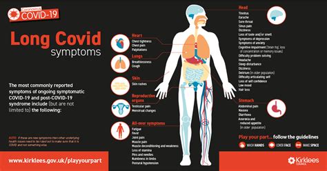 it evaluates the results of the study or research.|Long COVID symptoms and demographic associations: A .